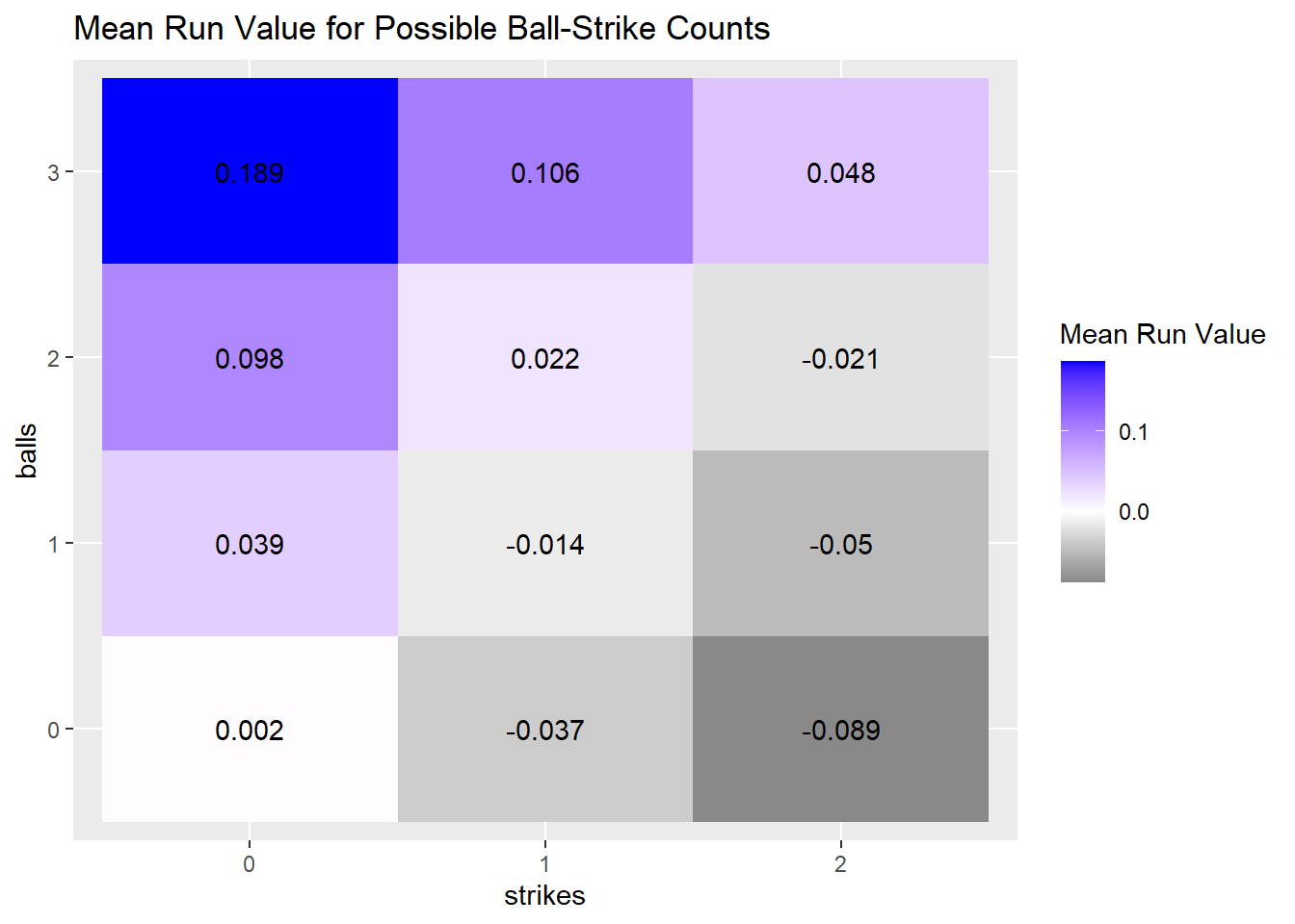 MA388 Sabermetrics: Lesson 11 – MA388 Sabermetrics