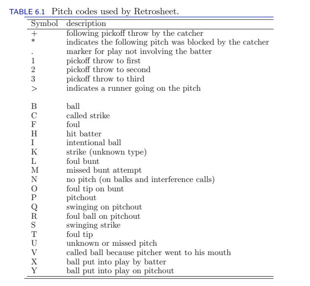 MA388 Sabermetrics: Lesson 11 – MA388 Sabermetrics